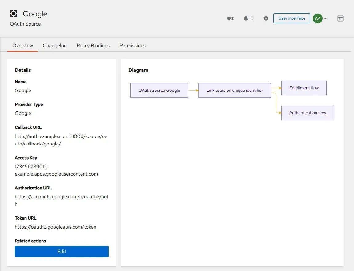 صفحة تفاصيل Google Source وفيها Callback URL وعناوين التفويض والرمز الخاصة بـ Google ومخطط الـ Flows