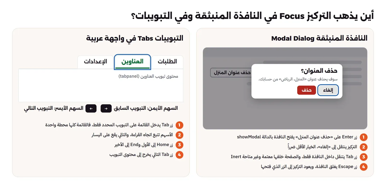 لوحتان: في الأولى زر حذف العنوان يفتح نافذة، فينتقل التركيز Focus إلى زر إلغاء، وTab يتنقل داخل النافذة والصفحة خلفها معتمة وغير متاحة، وEscape يغلق النافذة ويعيد التركيز Focus إلى زر الحذف، وفي الثانية ثلاثة تبويبات من اليمين إلى اليسار: الطلبات ثم العناوين ثم الإعدادات، وTab يدخل على التبويب المحدد، والسهم الأيسر ينقل إلى التالي، والسهم الأيمن إلى السابق، وTab التالي يخرج إلى محتوى التبويب