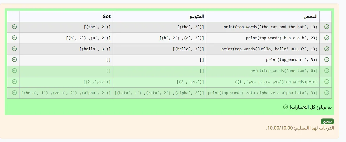 جدول نتائج CodeRunner للحل الذي كتبه النموذج: نجحت الاختبارات السبعة كلها، الظاهرة والمخفية، والرسالة تم تجاوز كل الاختبارات، والدرجة 10 من 10