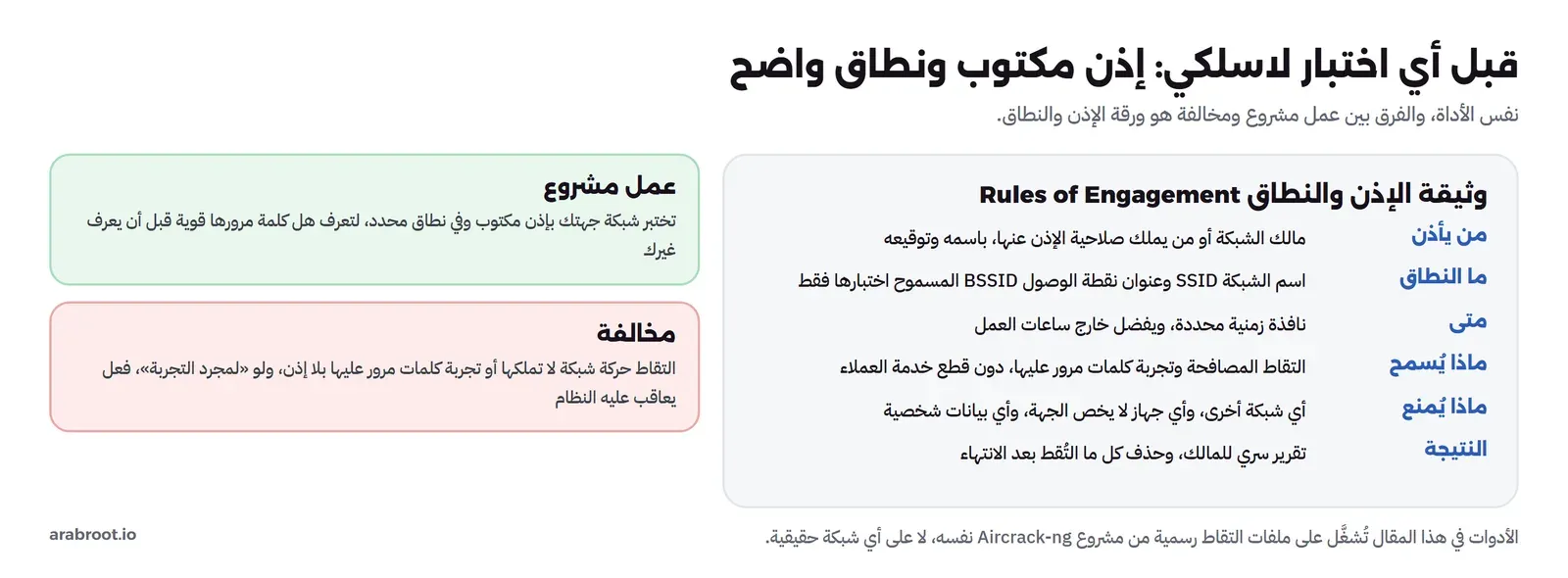 وثيقة الإذن والنطاق قبل اختبار لاسلكي، والفرق بين عمل مشروع ومخالفة