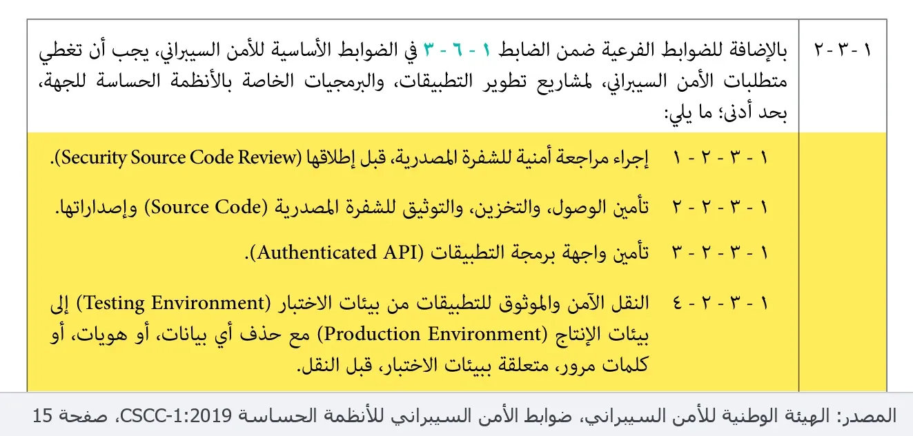 لقطة من جدول الضابط 1-3-2 في ضوابط الأمن السيبراني للأنظمة الحساسة CSCC-1:2019، النسخة العربية، صفحة 15. نص الضابط: بالإضافة للضوابط الفرعية ضمن الضابط 1-6-3 في الضوابط الأساسية للأمن السيبراني، يجب أن تغطي متطلبات الأمن السيبراني لمشاريع تطوير التطبيقات والبرمجيات الخاصة بالأنظمة الحساسة للجهة، بحد أدنى، ما يلي. والمظلل بالأصفر البنود الأربعة: 1-3-2-1 إجراء مراجعة أمنية للشفرة المصدرية قبل إطلاقها (Security Source Code Review). 1-3-2-2 تأمين الوصول والتخزين والتوثيق للشفرة المصدرية (Source Code) وإصداراتها. 1-3-2-3 تأمين واجهة برمجة التطبيقات (Authenticated API). 1-3-2-4 النقل الآمن والموثوق للتطبيقات من بيئات الاختبار (Testing Environment) إلى بيئات الإنتاج (Production Environment) مع حذف أي بيانات أو هويات أو كلمات مرور متعلقة ببيئات الاختبار قبل النقل