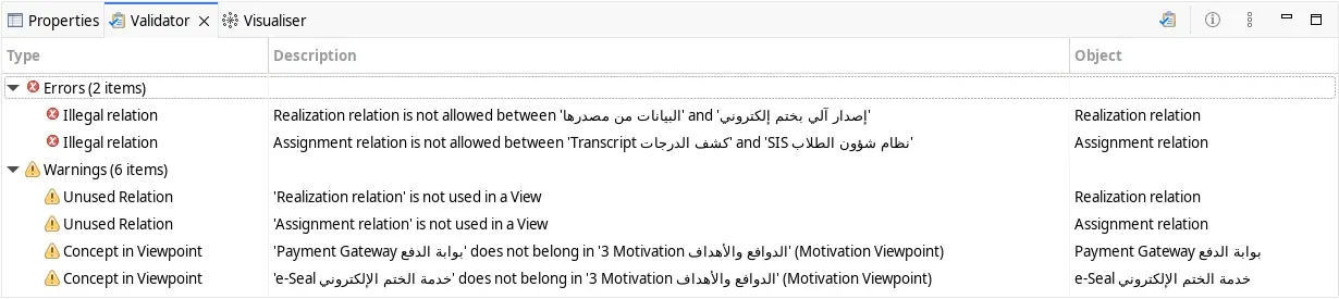 تبويب Validator في Archi: Errors (2 items) فيها Illegal relation: Realization relation is not allowed between البيانات من مصدرها وإصدار آلي بختم إلكتروني، وIllegal relation: Assignment relation is not allowed between Transcript كشف الدرجات وSIS نظام شؤون الطلاب. ثم Warnings (6 items) فيها Unused Relation مرتين وConcept in Viewpoint لعنصري Payment Gateway وe-Seal في عرض الدوافع
