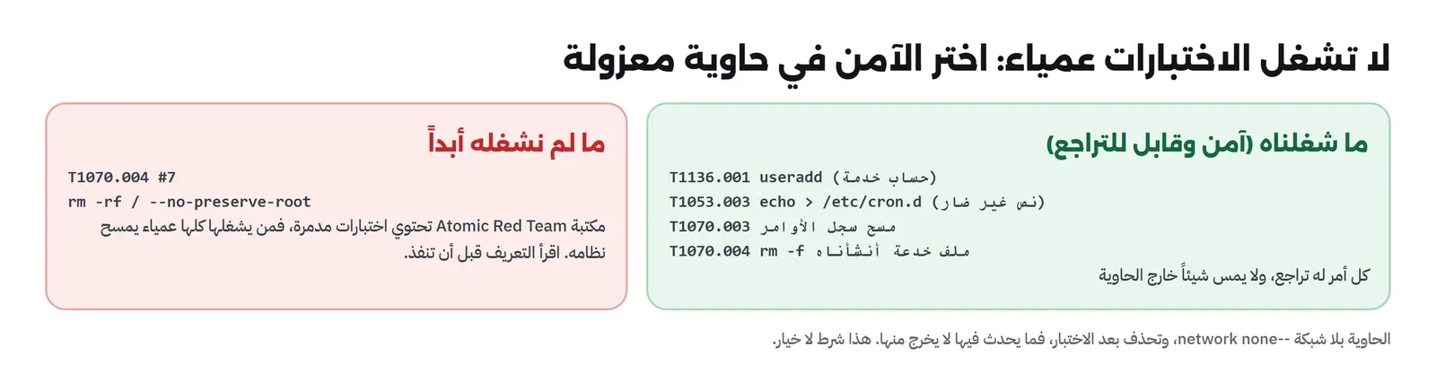 لوحتان: ما شغلناه آمن وقابل للتراجع T1136.001 إنشاء حساب خدمة وT1053.003 كتابة نص غير ضار في cron.d وT1070.003 مسح سجل الأوامر وT1070.004 حذف ملف خدعة أنشأناه وكل أمر له تراجع ولا يمس شيئاً خارج ال Container، وما لم نشغله أبداً T1070.004 الاختبار السابع rm -rf مع no-preserve-root لأن المكتبة تحتوي اختبارات مدمرة فمن يشغلها عمياء يمسح نظامه فاقرأ التعريف قبل أن تنفذ