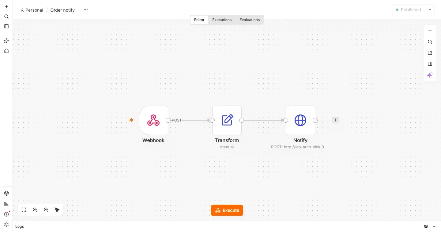محرر n8n وفيه سير العمل Order notify بثلاث عقد متصلة من اليسار إلى اليمين: Webhook ثم Transform ثم Notify، وفي الأعلى زر Published وتبويبات Editor وExecutions
