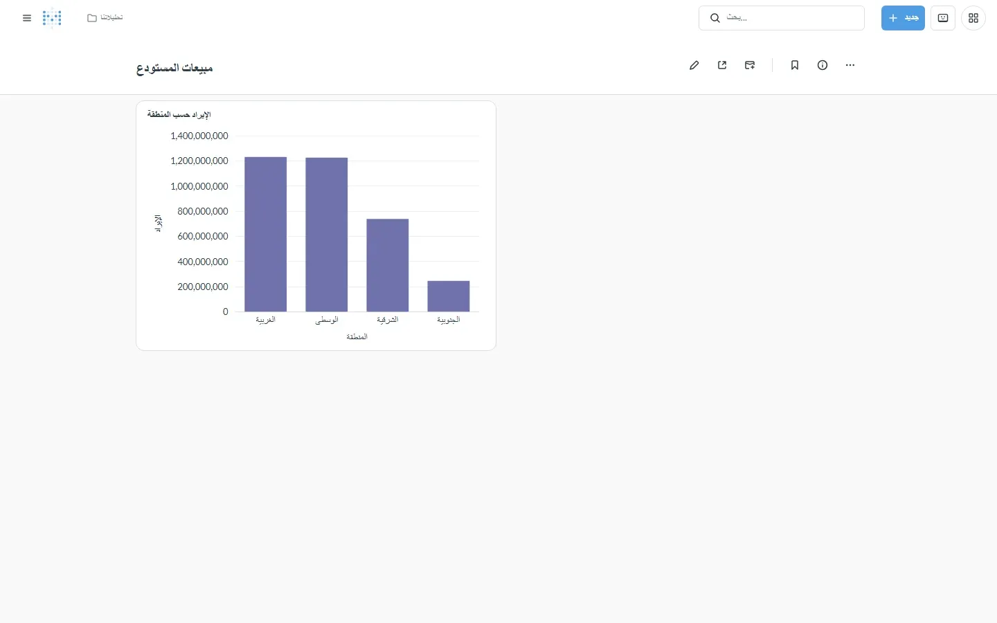 لوحة مبيعات المستودع في Metabase v0.64.1.5 بالواجهة العربية، فيها زر جديد وحقل يبحث وقائمة تحليلاتنا، ورسم أعمدة بعنوان الإيراد حسب المنطقة للغربية والوسطى والشرقية والجنوبية، والمحوران بالعربية، والصفحة من اليسار لليمين