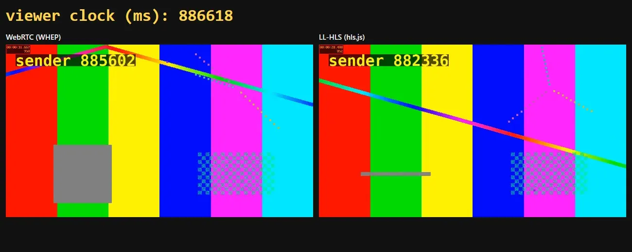 صفحة فيها ساعة المشاهد 886618 بالمللي ثانية في الأعلى، وفي اليسار فيديو WebRTC عليه ساعة المرسل 885602، وفي اليمين فيديو LL-HLS عليه ساعة المرسل 882336