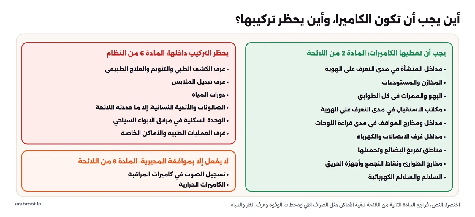 لوحتان: في اليمين باللون الأخضر ما يجب أن تغطيه الكاميرات بحسب المادة الثانية من اللائحة، مثل مداخل المنشأة في مدى التعرف على الهوية والمخازن والمستودعات والبهو والممرات ومكاتب الاستقبال ومداخل ومخارج المواقف في مدى قراءة اللوحات ومداخل غرف الاتصالات والكهرباء ومناطق تفريغ البضائع وتحميلها ومخارج الطوارئ والسلالم. وفي اليسار باللون الأحمر ما يحظر التركيب داخله بحسب المادة السادسة من النظام، مثل غرف الكشف الطبي والتنويم والعلاج الطبيعي وتبديل الملابس ودورات المياه والصالونات والأندية النسائية والوحدة السكنية في مرفق الإيواء السياحي وغرف العمليات الطبية والأماكن الخاصة، وتحتها لوحة برتقالية لما لا يفعل إلا بموافقة المديرية: تسجيل الصوت والكاميرات الحرارية
