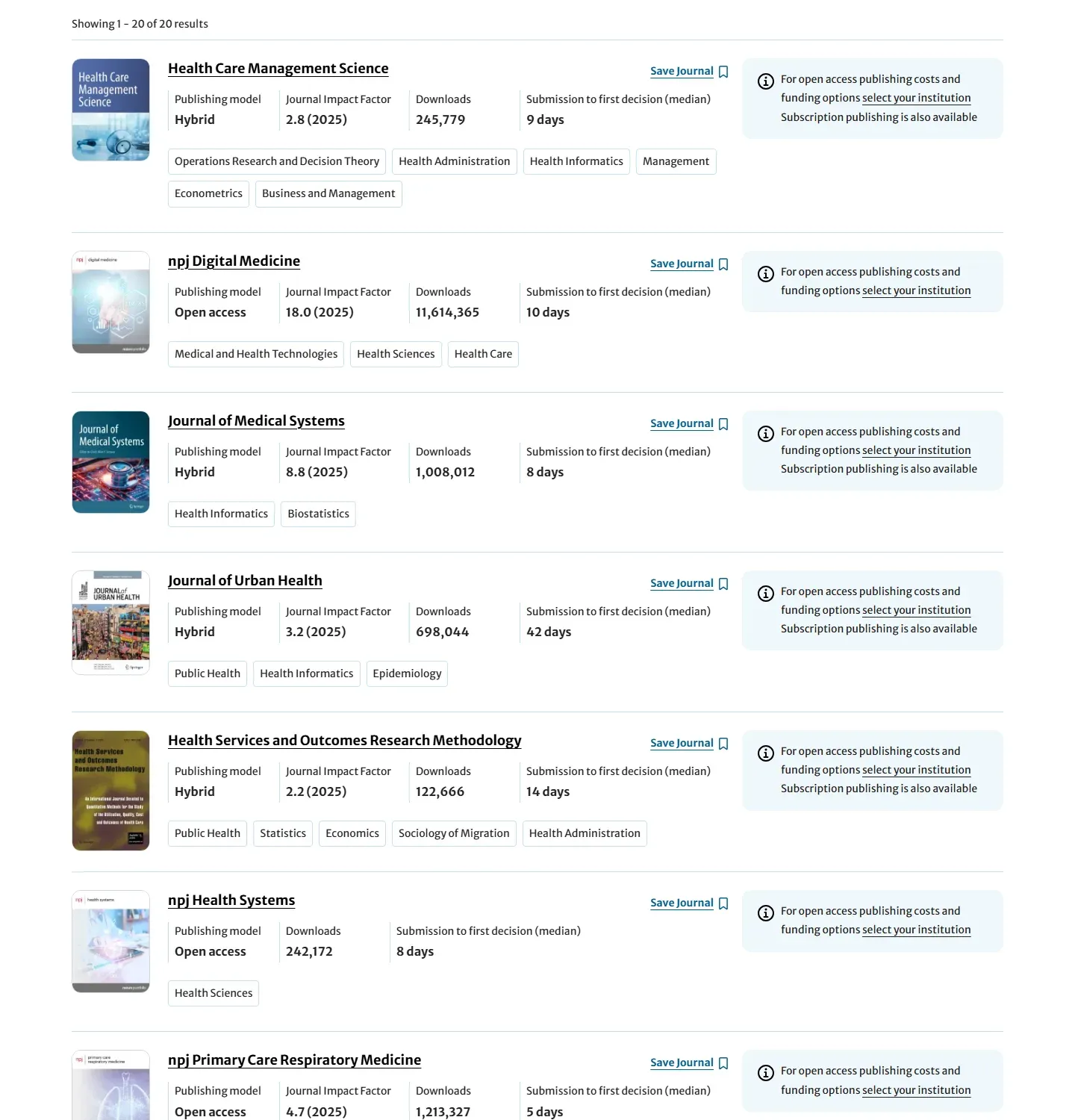 نتائج Springer Nature Journal Finder: Showing 1 - 20 of 20 results، وأولها Health Care Management Science مجلة هجينة Hybrid بمعامل 2.8 لعام 2025 و245,779 تنزيلاً و9 أيام وسيطاً حتى أول قرار، ثم npj Digital Medicine وصول مفتوح بمعامل 18.0 و10 أيام، ثم Journal of Medical Systems هجينة بمعامل 8.8 و8 أيام، ثم Journal of Urban Health بمعامل 3.2 و42 يوماً، ثم Health Services and Outcomes Research Methodology ثم npj Health Systems، ولكل مجلة وسوم المجالات مثل Health Informatics وPublic Health