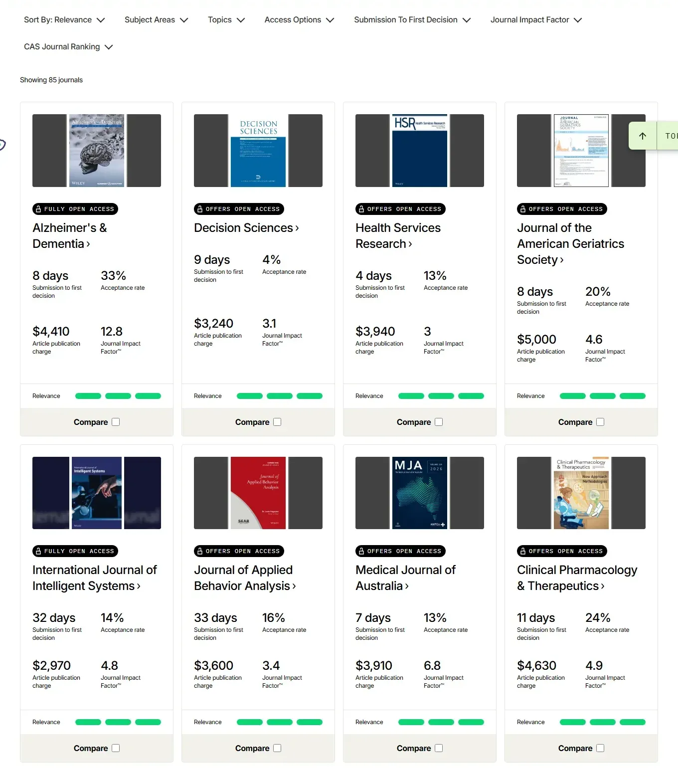 نتائج Wiley Journal Finder: Showing 85 journals مع فلاتر Subject Areas وAccess Options وSubmission To First Decision وJournal Impact Factor وCAS Journal Ranking، وثماني بطاقات: Alzheimer's & Dementia وصول مفتوح كامل 8 أيام ونسبة قبول 33% ورسوم 4,410 دولاراً ومعامل 12.8، وDecision Sciences 9 أيام و4% و3,240 دولاراً و3.1، وHealth Services Research 4 أيام و13% و3,940 دولاراً و3، وJournal of the American Geriatrics Society 8 أيام و20% و5,000 دولار و4.6، وInternational Journal of Intelligent Systems 32 يوماً و14% و2,970 دولاراً و4.8، وJournal of Applied Behavior Analysis 33 يوماً و16% و3,600 دولار و3.4، وMedical Journal of Australia 7 أيام و13% و3,910 دولارات و6.8، وClinical Pharmacology & Therapeutics 11 يوماً و24% و4,630 دولاراً و4.9