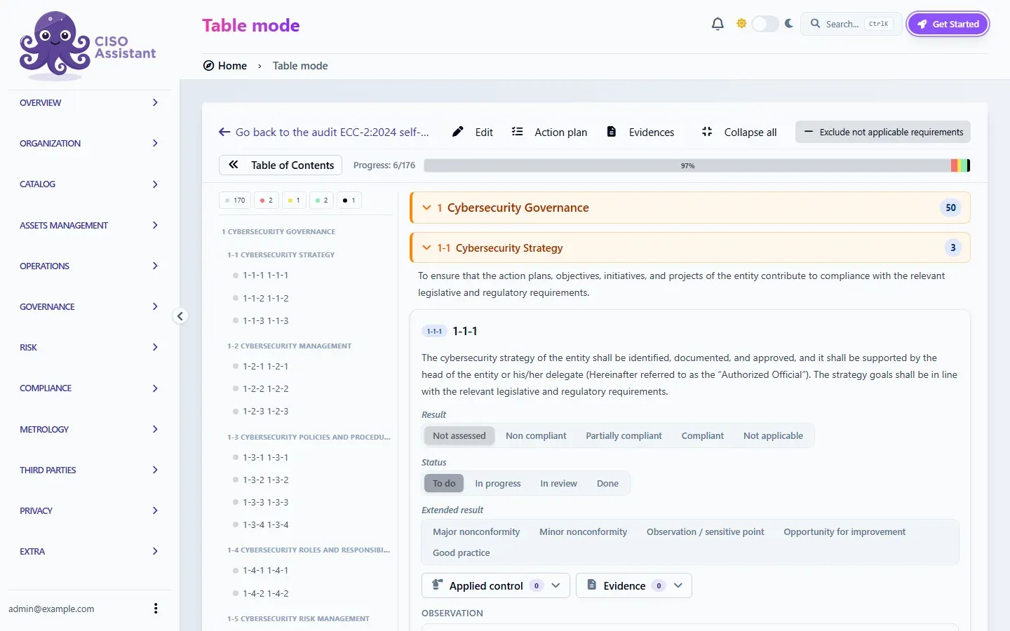 وضع الجدول في CISO Assistant: شريط التقدم 6 من 176، وعدادات 170 لم تقيم و2 غير ملتزم و1 جزئي و2 ملتزم و1 لا ينطبق، والمتطلب 1-1-1 بنصه وأزرار النتيجة والحالة