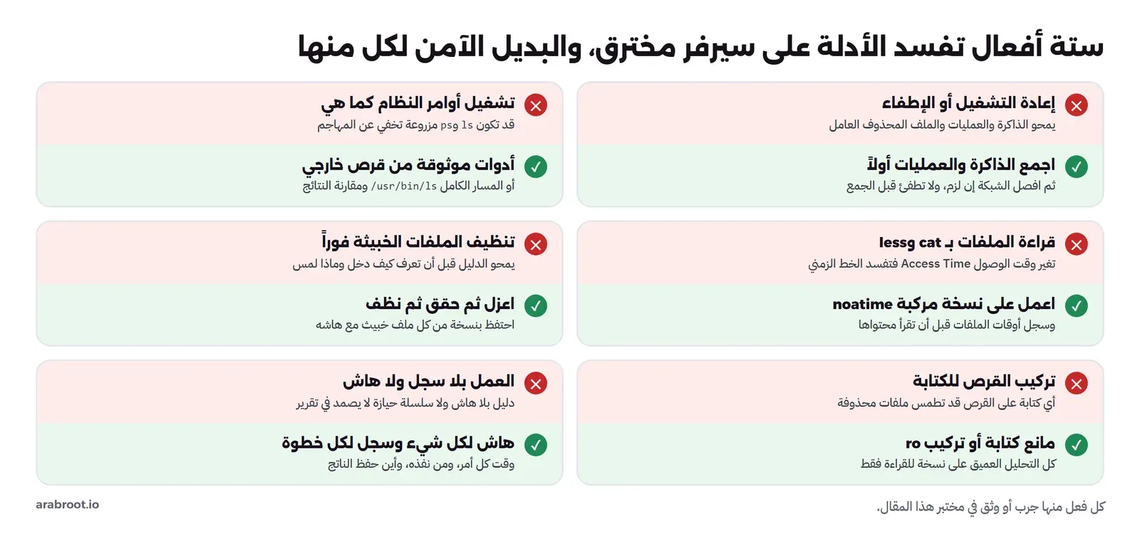 ست بطاقات لأفعال تفسد الأدلة والبديل الآمن لكل منها