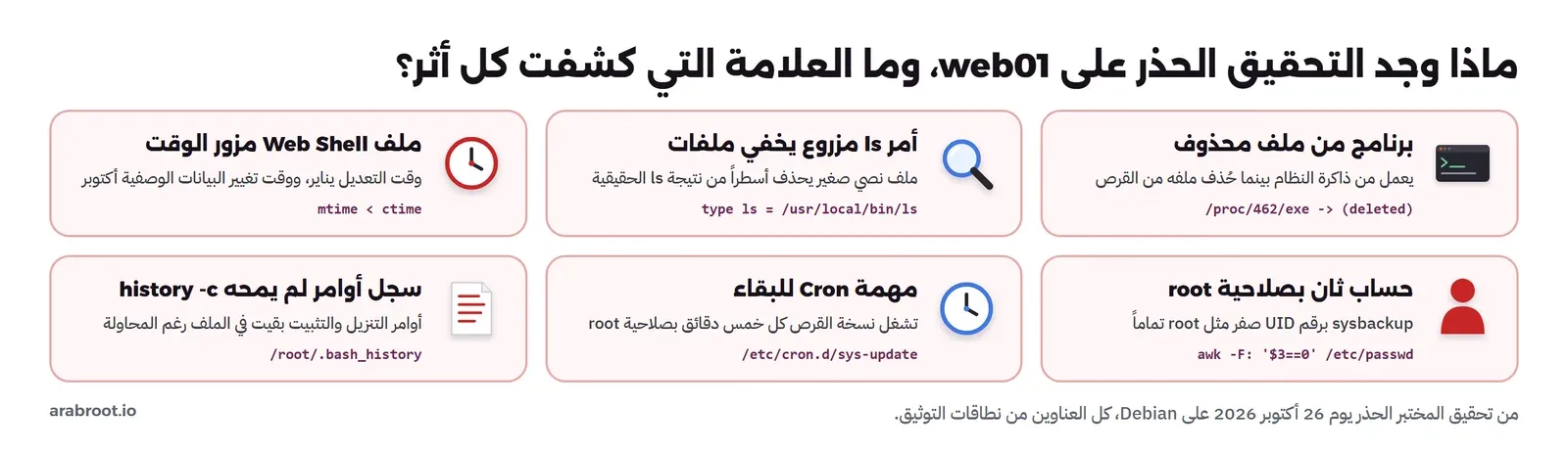 ست بطاقات لآثار الاختراق على web01 مع العلامة التي كشفت كل أثر