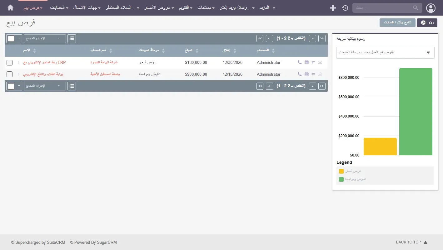قائمة فرص البيع في SuiteCRM بالعربية، القائمة العلوية مترجمة فرص بيع والحسابات وجهات الاتصال، والجدول من اليسار بأعمدة الاسم واسم الحساب ومرحلة المبيعات والمبلغ وإغلاق، والمراحل عرض أسعار وتفاوض ومراجعة، ورسم بياني للفرص حسب المرحلة على اليمين
