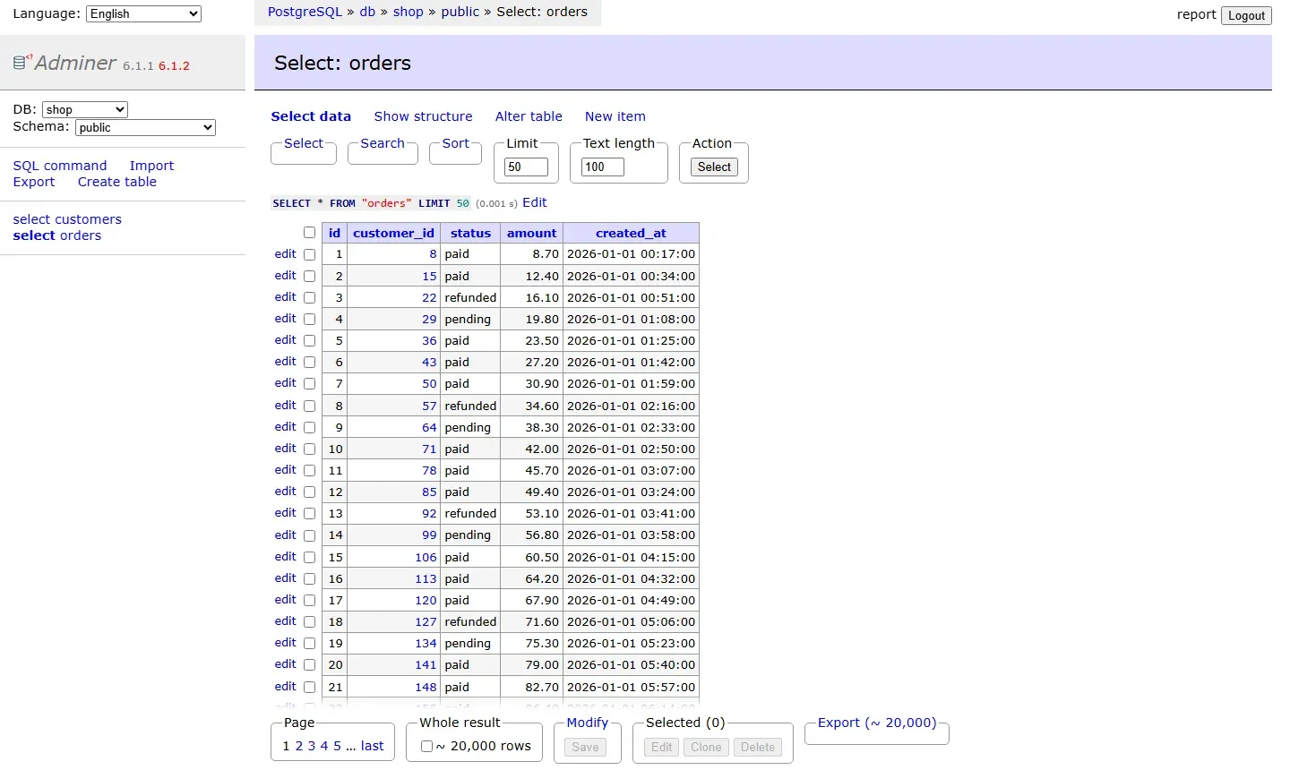 صفحة Select orders في Adminer تعرض أول 50 صفاً من جدول orders بالأعمدة id وcustomer_id وstatus وamount وcreated_at، وفي الأعلى الاستعلام SELECT * FROM orders LIMIT 50 ووقته 0.001 ثانية، وفي الأسفل عدد الصفوف قرابة 20,000 وأزرار Export وModify