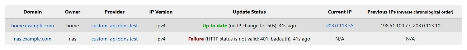 واجهة ddns-updater الويب فيها سجلان: home.example.com بحالة Up to date وعنوانه الحالي 203.0.113.55 والعناوين السابقة 198.51.100.77 و203.0.113.10، وnas.example.com بحالة Failure مع الرسالة HTTP status is not valid: 401: badauth