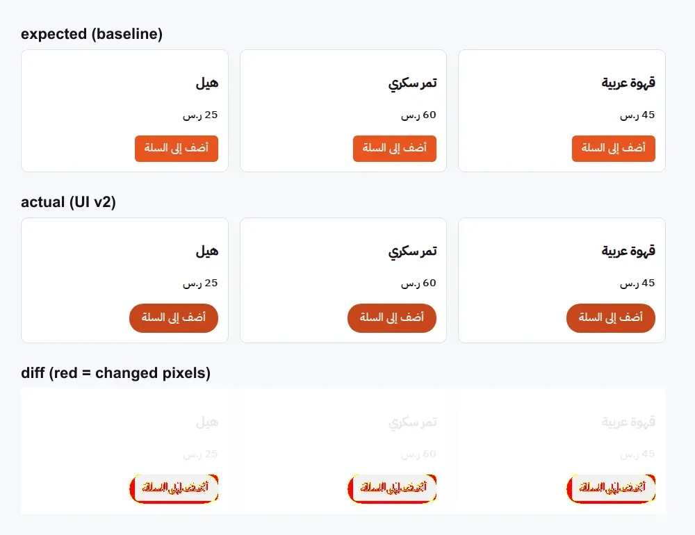 ثلاث صور لشبكة المنتجات: الصورة المرجعية بأزرار مستطيلة، والصورة الجديدة بأزرار دائرية الحواف أغمق، وصورة الفرق التي تظهر فيها الأزرار فقط باللون الأحمر والأصفر