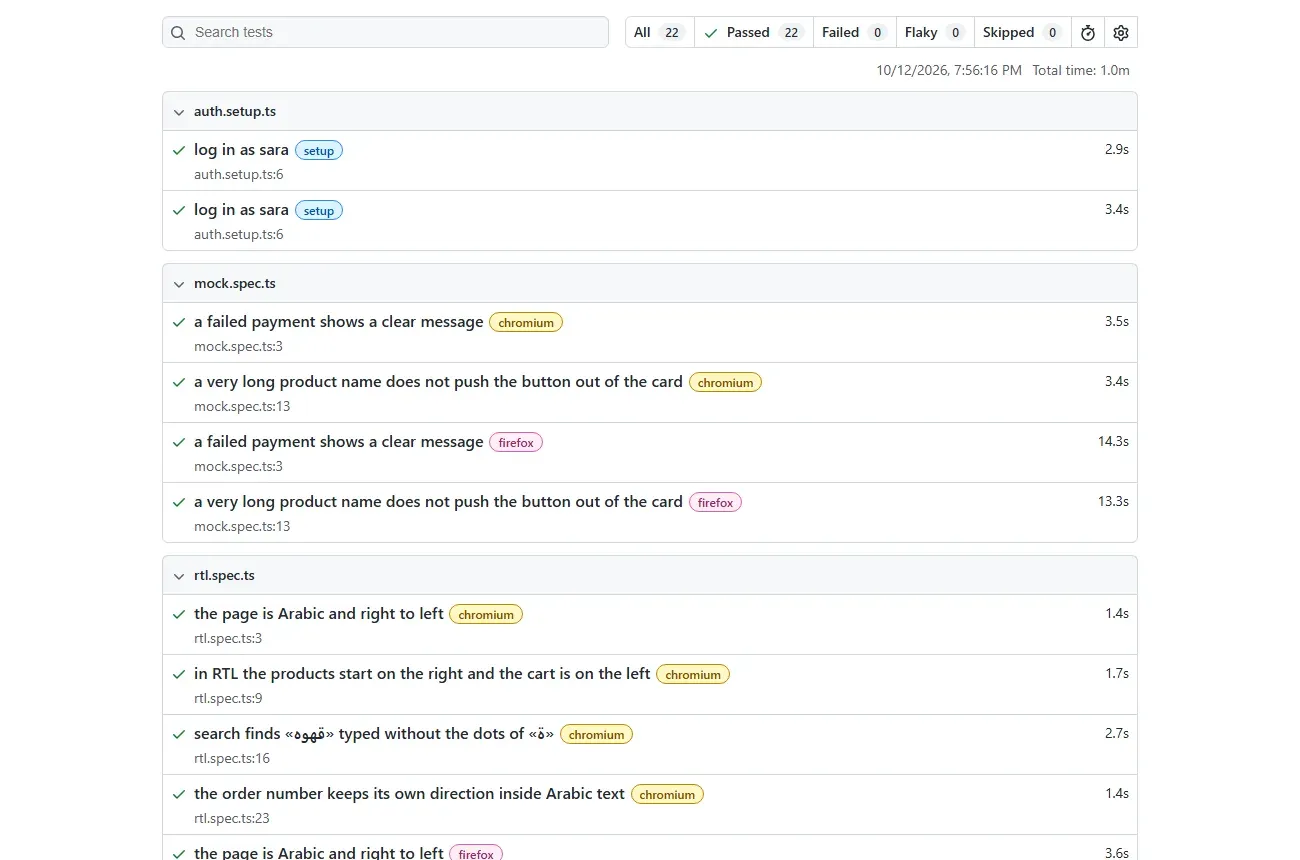 تقرير HTML من Playwright فيه All 22 وPassed 22 وFailed 0 وFlaky 0، وتحت auth.setup.ts اختباران log in as sara، ثم اختبارات mock.spec.ts وrtl.spec.ts بعلامات chromium وfirefox