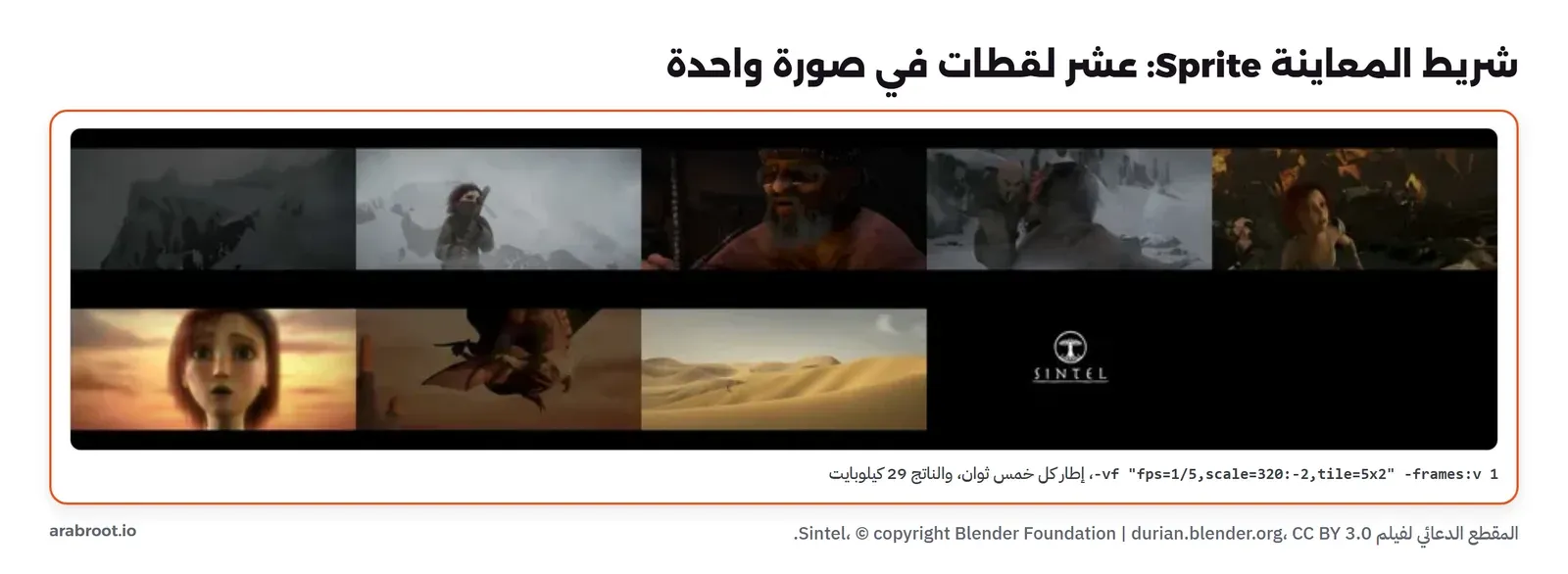 شريط معاينة حقيقي من التجربة: عشر لقطات من مقطع Sintel مرتبة في صفين من خمس، كل لقطة بعد خمس ثوان من التي قبلها، فيها المشاهد الثلجية والشخصية والتنين، وحجم الصورة كلها 29 كيلوبايت