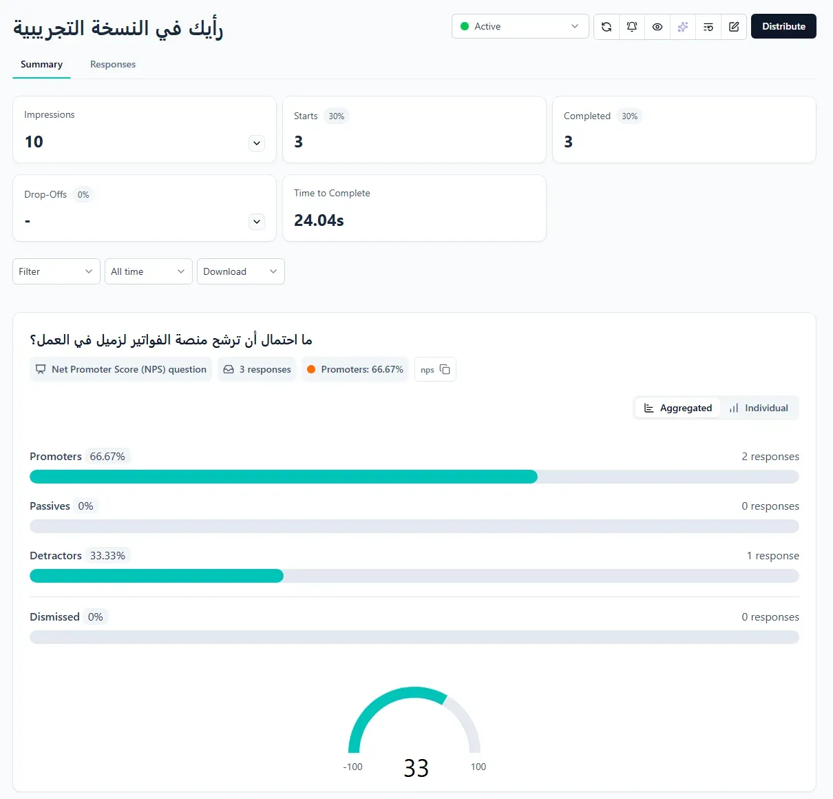ملخص الاستبيان في Formbricks: Impressions 10 وStarts 3 بنسبة 30% وCompleted 3 وTime to Complete 24.04 ثانية، وسؤال NPS فيه Promoters 66.67% وDetractors 33.33% والمؤشر 33، ثم إجابتا السؤال المفتوح بالعربية