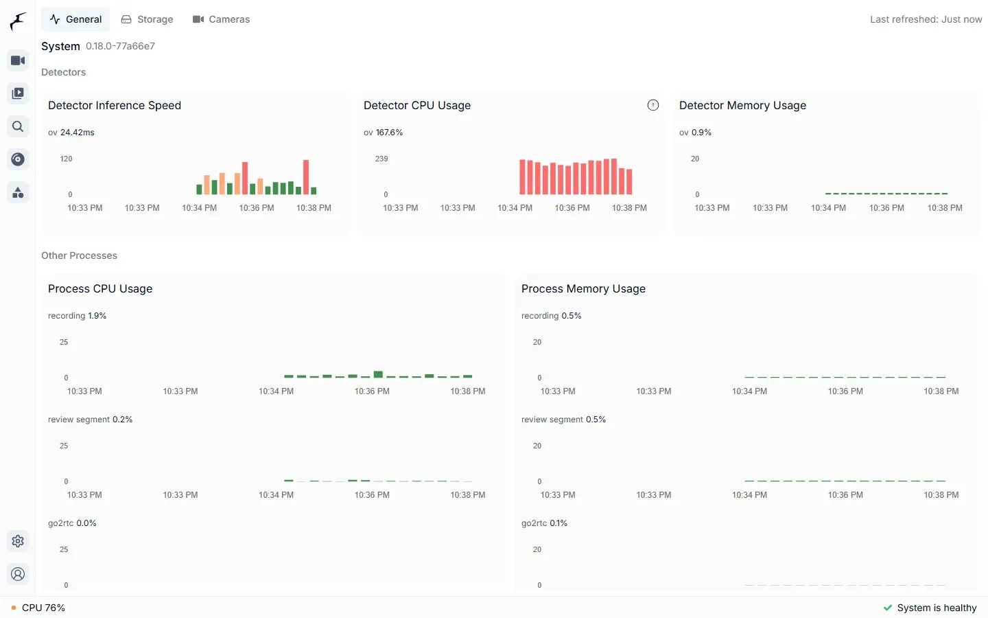 صفحة System في Frigate 0.18.0، فيها رسم Detector Inference Speed للكاشف ov بقيمة 24.42 ملي ثانية مع أعمدة خضراء وبرتقالية وحمراء، ورسم Detector CPU Usage بقيمة 167.6% بأعمدة حمراء، وتحتها استهلاك المعالج والذاكرة لعمليات التسجيل والمراجعة وgo2rtc
