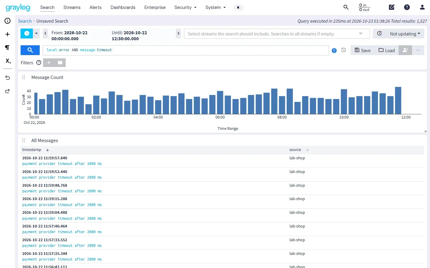 صفحة البحث في Graylog 7.2 مع الاستعلام level:error AND message:timeout على يوم 22 أكتوبر 2026 من منتصف الليل إلى 12:30، والنتيجة 1527 رسالة، ورسم عدد الرسائل لكل فترة، وتحته الرسائل payment provider timeout after 2000 ms بالوقت والمصدر lab-shop