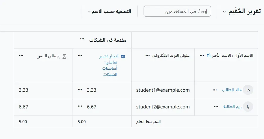 تقرير المقيم في سجل الدرجات بالعربية لمقرر مقدمة في الشبكات: عمود اختبار قصير تفاعلي أساسيات الشبكات، خالد الطالب 3.33، وريم الطالبة 6.67، وإجمالي المقرر بالقيم نفسها، والمتوسط العام 5.00