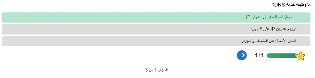 السؤال الأول من الاختبار نفسه في صفحة ويب عادية خارج Moodle: ما وظيفة خدمة DNS؟ والإجابة تحويل اسم النطاق إلى عنوان IP مظللة بالأخضر، وشريط النتيجة 1/1 بنجمة، وسهم السؤال التالي، والسؤال 1 من 3