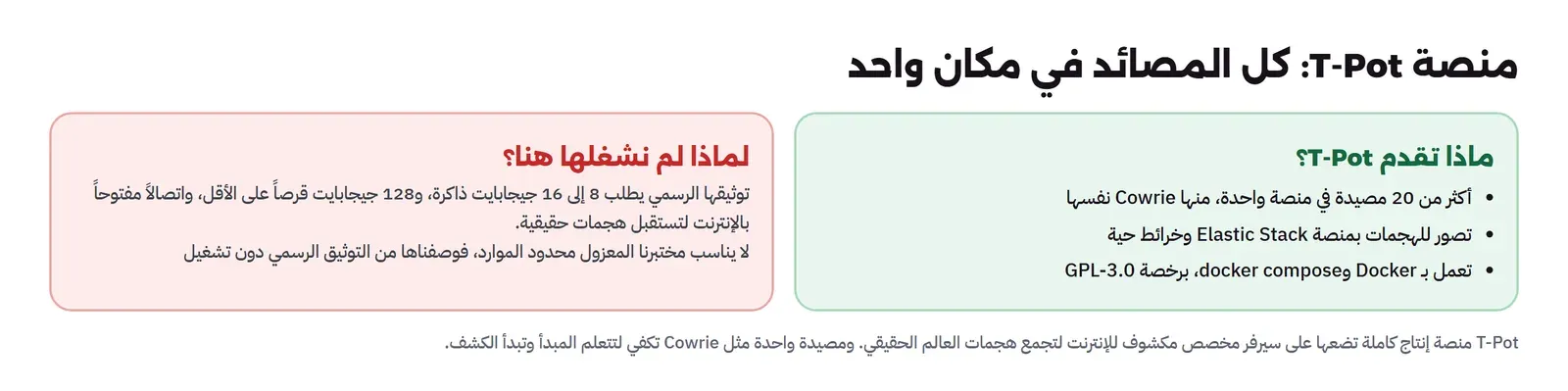 لوحتان: ماذا تقدم T-Pot أكثر من 20 مصيدة في منصة واحدة منها Cowrie نفسها وتصور للهجمات بمنصة Elastic Stack وخرائط حية وتعمل بـ Docker وdocker compose برخصة GPL-3.0، ولماذا لم نشغلها هنا لأن توثيقها الرسمي يطلب 8 إلى 16 جيجابايت ذاكرة و128 جيجابايت قرصاً على الأقل واتصالاً مفتوحاً بالإنترنت لتستقبل هجمات حقيقية فلا يناسب مختبرنا المعزول محدود الموارد