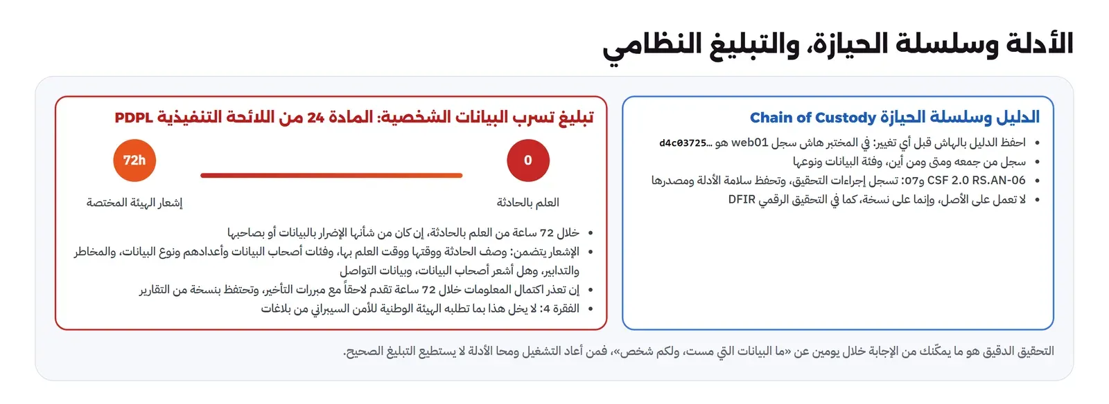 لوحتان: الدليل وسلسلة الحيازة Chain of Custody احفظ الدليل بالهاش قبل أي تغيير مثل هاش سجل web01 d4c03725 وسجل من جمعه ومتى ومن أين وفئة البيانات ونوعها، وCSF 2.0 RS.AN-06 و07 تسجل إجراءات التحقيق وتحفظ سلامة الأدلة ومصدرها ولا تعمل على الأصل وإنما على نسخة، ولوحة تبليغ تسرب البيانات الشخصية بالمادة 24 من اللائحة التنفيذية PDPL بخط زمني من العلم بالحادثة إلى إشعار الهيئة المختصة خلال 72 ساعة مع عناصر الإشعار الخمسة وأن تعذر الاكتمال يقدم لاحقاً مع المبررات والفقرة 4 لا يخل بما تطلبه الهيئة الوطنية