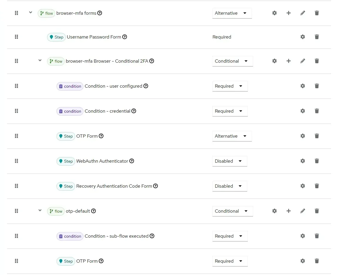 التدفق browser-mfa في لوحة إدارة Keycloak: كلمة المرور ثم الخطوة المشروطة 2FA ثم خطوة otp-default التي تطلب OTP إلزامياً