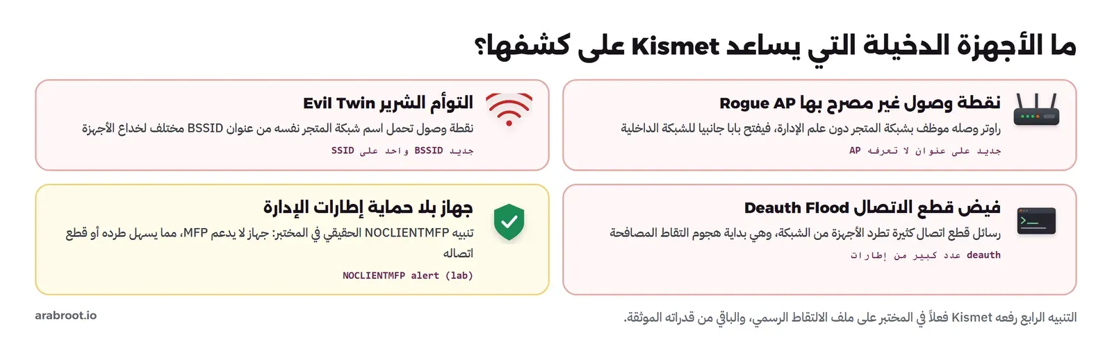 أربعة أنواع من الأجهزة الدخيلة: Rogue AP والتوأم الشرير وفيض قطع الاتصال وجهاز بلا حماية