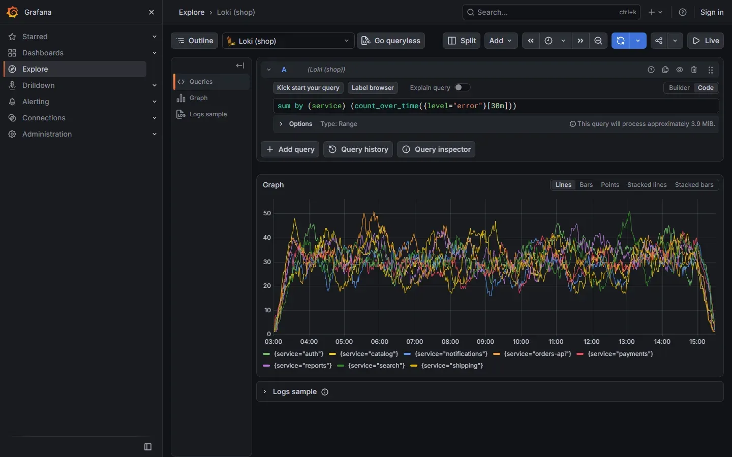 رسم في Grafana للاستعلام sum by service count_over_time level يساوي error لمدة 30 دقيقة، ثمانية خطوط للخدمات بين 20 و50 خطأ في كل نصف ساعة على مدى 12 ساعة