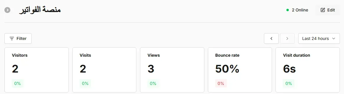 لوحة Umami لموقع منصة الفواتير: Visitors 2 وVisits 2 وViews 3 وBounce rate 50% وVisit duration 6s