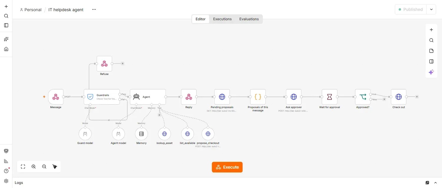 محرر n8n لسير العمل IT helpdesk agent: من اليسار Message ثم Guardrails ومنها فرع Refuse إلى الأعلى، ثم Agent متصل من الأسفل بعقد Guard model وAgent model وMemory وlookup_asset وlist_available وpropose_checkout، ثم Reply وPending proposals وProposals of this message وAsk approver وWait for approval وApproved? وCheck out