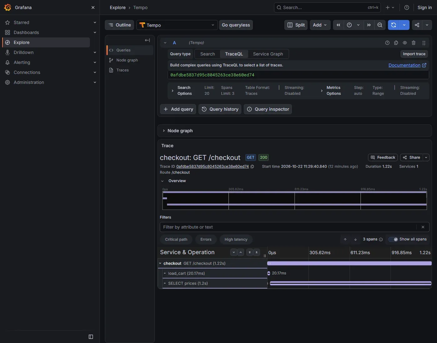 شاشة Grafana Explore مع مصدر Tempo تعرض Trace للطلب GET /checkout مدته 1.22 ثانية، وتحته جزءان: load_cart بمدة 20.17 ميلي ثانية، وSELECT prices بمدة 1.2 ثانية يغطي أغلب الشريط الزمني