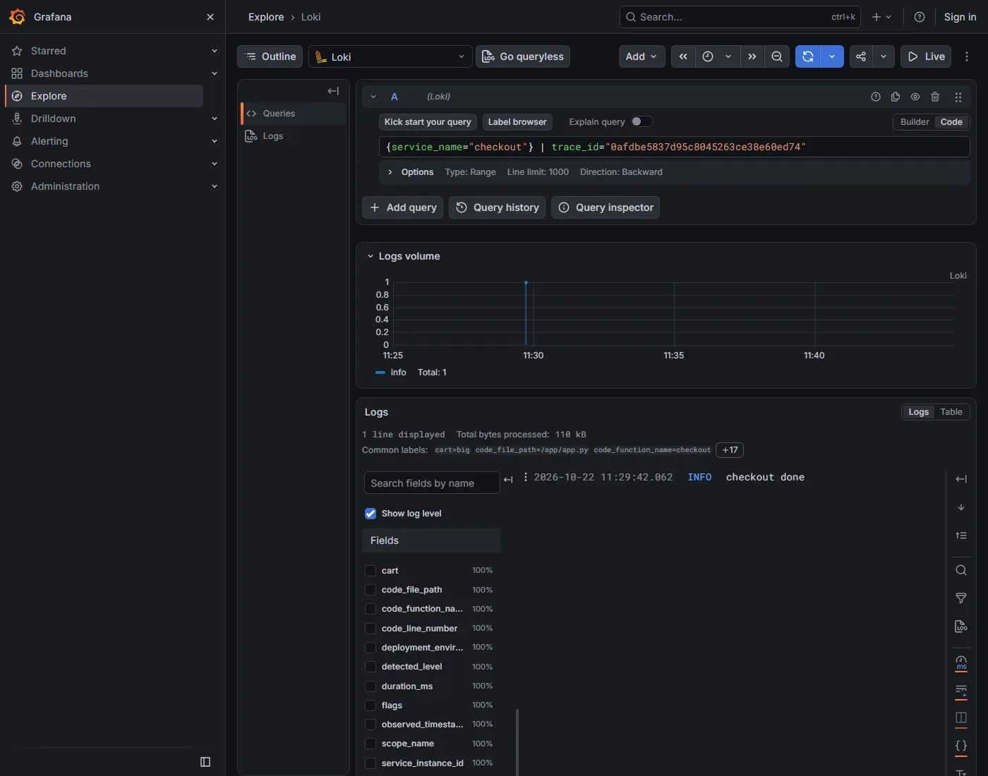 شاشة Grafana Explore مع مصدر Loki والاستعلام service_name checkout مع فلتر trace_id، وتظهر نتيجة واحدة بمستوى INFO ونص checkout done، وفي قائمة الحقول cart وduration_ms وcode_function_name وغيرها