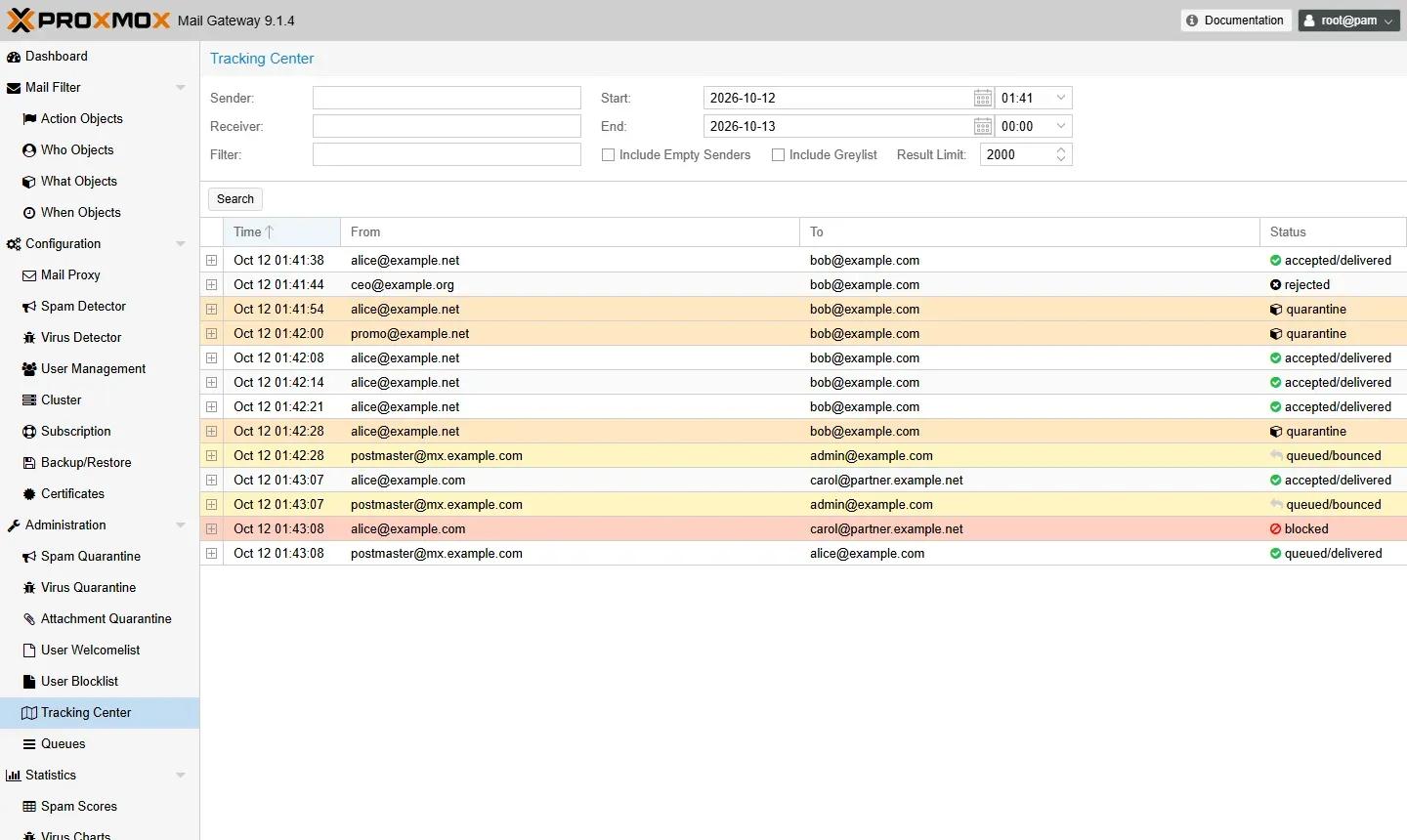 Tracking Center في PMG من 01:41: رسائل alice@example.net إلى bob@example.com بحالات accepted/delivered وquarantine، وceo@example.org مرفوضة rejected، وpromo@example.net في quarantine، وإشعارات postmaster إلى admin@example.com بحالة queued/bounced، ورسالة alice@example.com إلى carol@partner.example.net delivered وأخرى blocked