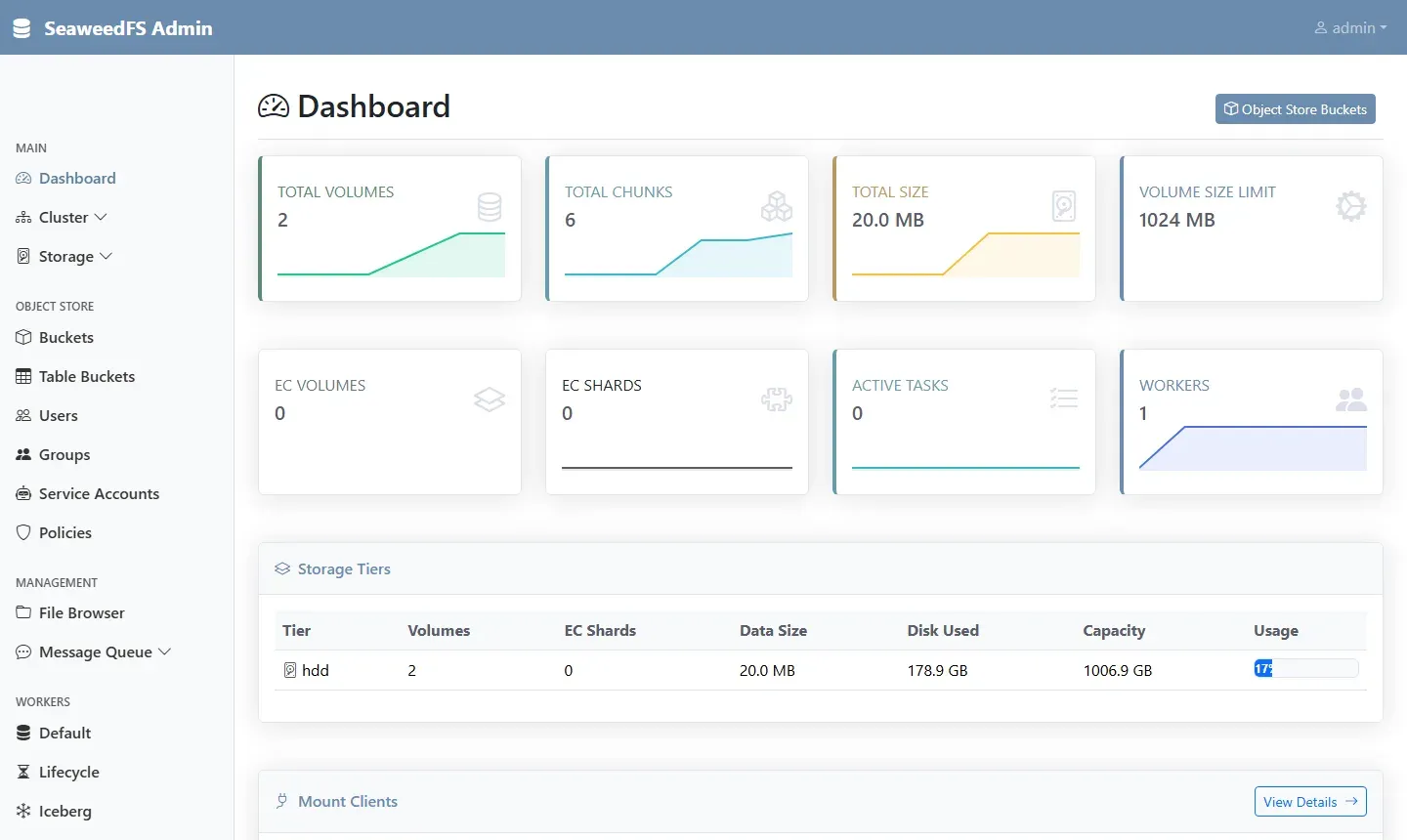 واجهة SeaweedFS Admin بعد الدخول، في القائمة الجانبية Dashboard وCluster وStorage وBuckets وUsers وGroups وService Accounts وPolicies وFile Browser، وفي الوسط بطاقات عدد ال Volumes اثنان والأجزاء ستة والحجم 20 MB وحد ال Volume 1024 MB
