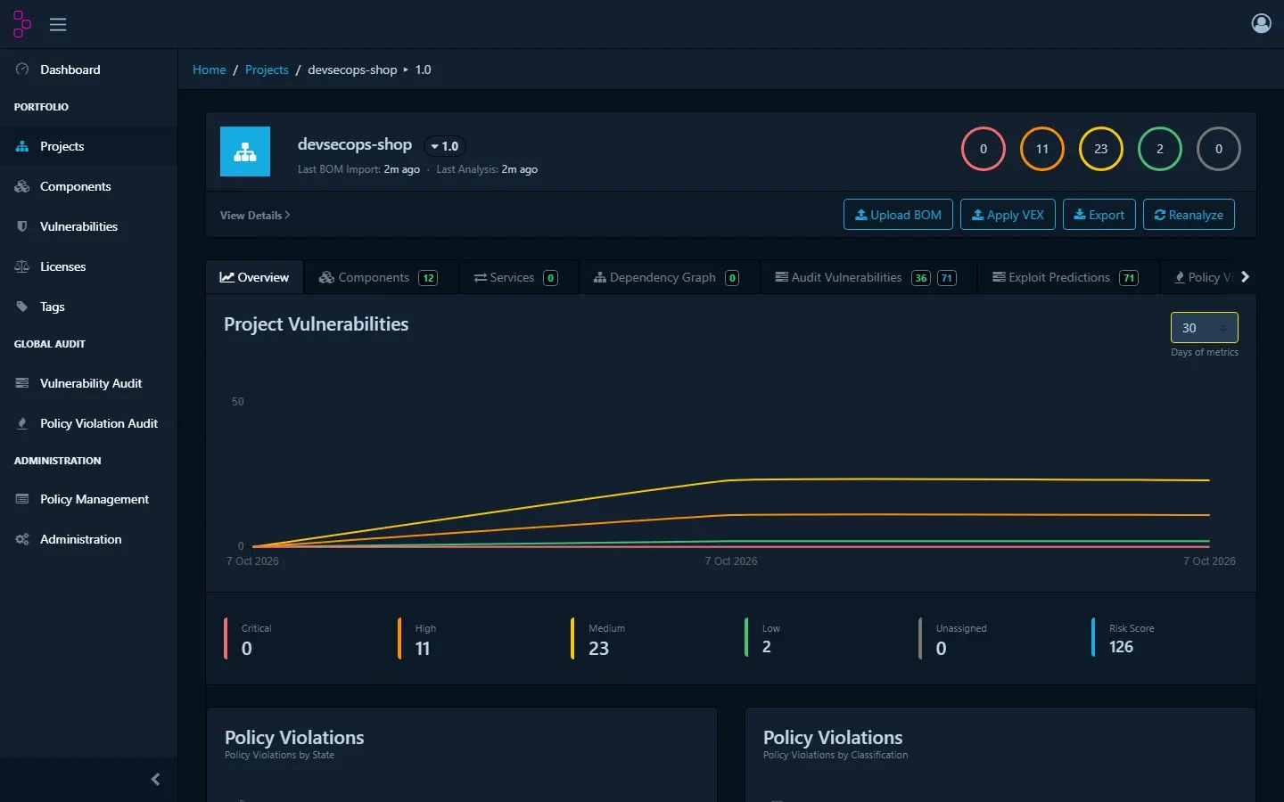 صفحة مشروع devsecops-shop بالإصدار 1.0 في Dependency-Track بالوضع الداكن، وفي الأعلى دوائر الخطورة 0 و11 و23 و2 و0، وأزرار Upload BOM وApply VEX وExport وReanalyze، والتبويبات Components 12 وServices 0 وDependency Graph 0 وAudit Vulnerabilities 36 و71 وExploit Predictions 71، ثم رسم Project Vulnerabilities، وتحته Critical 0 وHigh 11 وMedium 23 وLow 2 وRisk Score 126