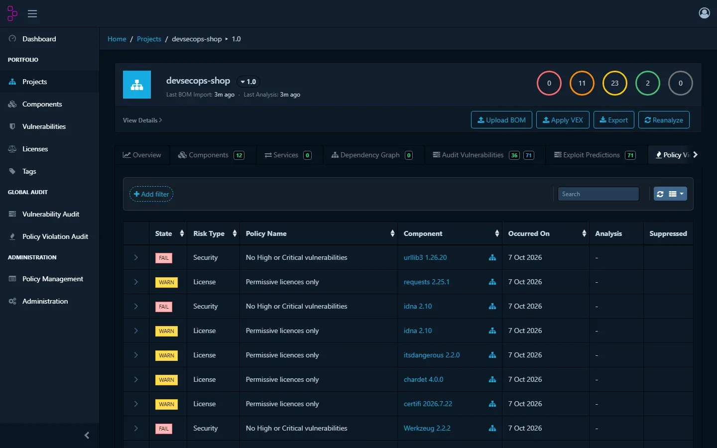 تبويب Policy Violations في Dependency-Track فيه صفوف: FAIL من نوع Security لسياسة No High or Critical vulnerabilities على urllib3 1.26.20 وidna 2.10 وWerkzeug 2.2.2، وWARN من نوع License لسياسة Permissive licences only على requests 2.25.1 وidna 2.10 وitsdangerous 2.2.0 وchardet 4.0.0 وcertifi 2026.7.22، وكلها بتاريخ 7 Oct 2026