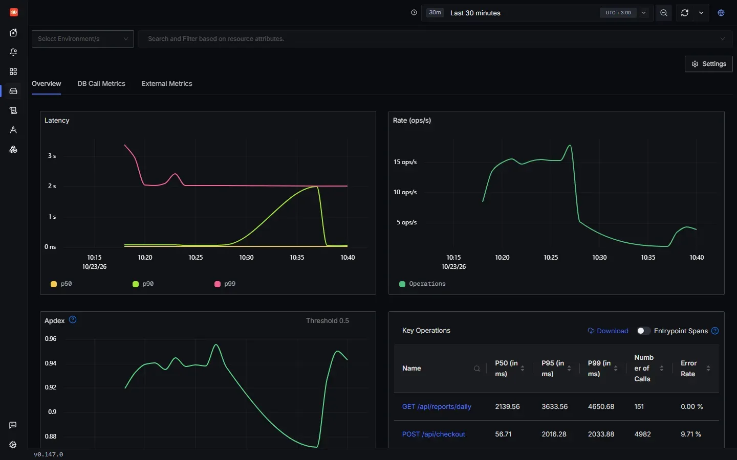 صفحة الخدمة orders-api وفيها رسم Latency بخطوط p50 وp90 وp99، ورسم Rate، ورسم Apdex، وجدول Key Operations فيه GET /api/reports/daily بزمن P50 قدره 2139.56 ms وP95 قدره 3633.56 ms، وPOST /api/checkout بنسبة أخطاء 9.71%