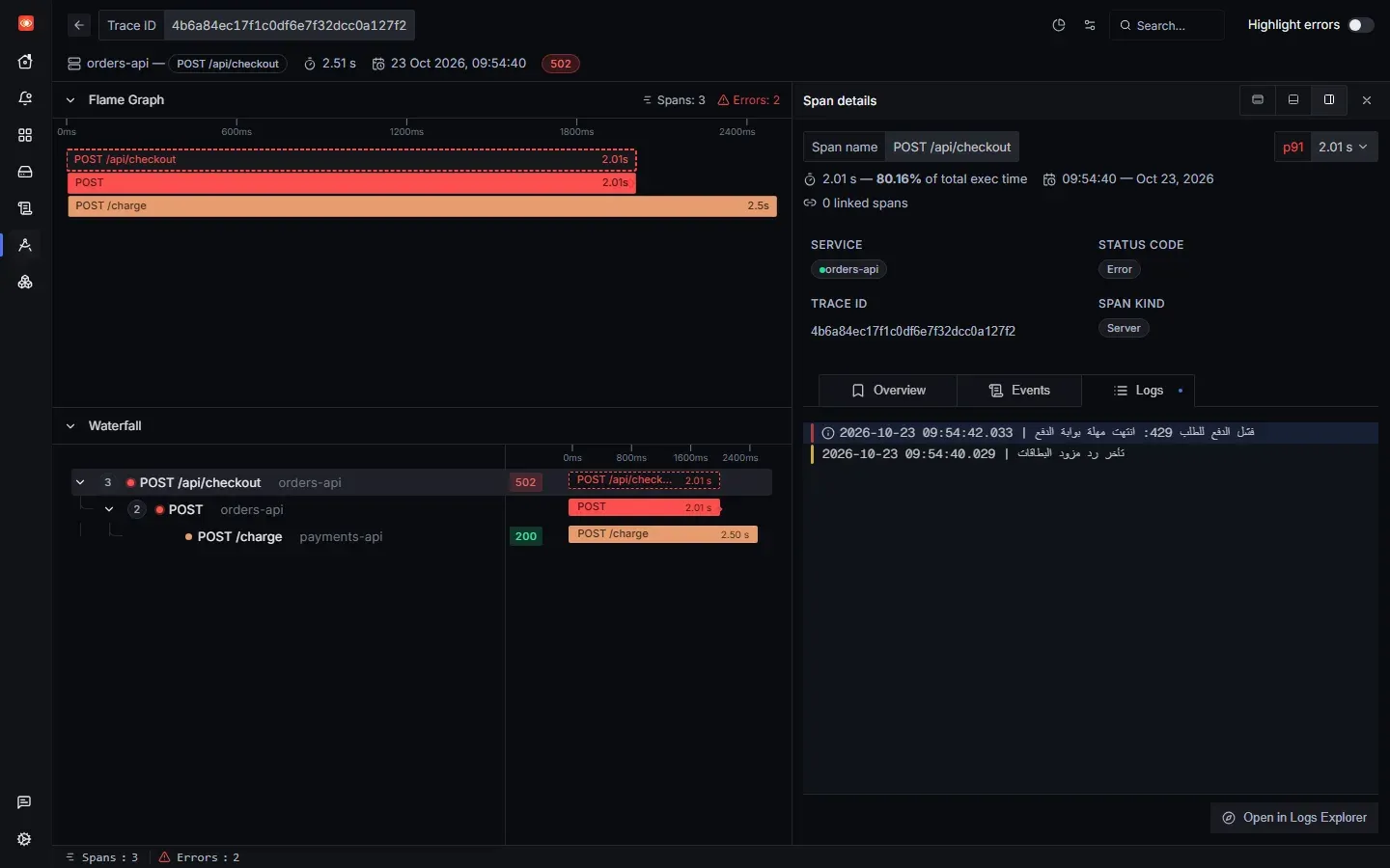 عارض التتبع لطلب POST /api/checkout بحالة 502، وعلى اليمين لوحة Span details فيها الخدمة orders-api والحالة Error، وفي التبويب Logs سطران: الأول بمستوى خطأ نصه فشل الدفع للطلب 429: انتهت مهلة بوابة الدفع، والثاني تحذير نصه تأخر رد مزود البطاقات