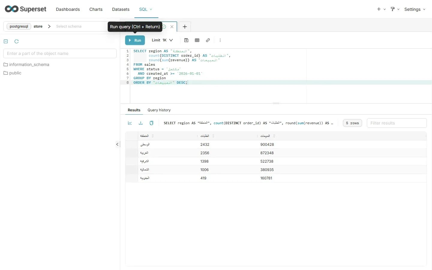 محرر SQL Lab في Superset متصل بقاعدة store، فيه استعلام يختار المنطقة وعدد الطلبات ومجموع المبيعات من sales للحالة مكتمل منذ 2026-01-01 مجمعة بالمنطقة، والنتيجة خمسة صفوف: الوسطى 2432 طلباً و900428، والغربية 2356 و872348، والشرقية 1398 و522738، والشمالية 1006 و380935، والجنوبية 419 و160781