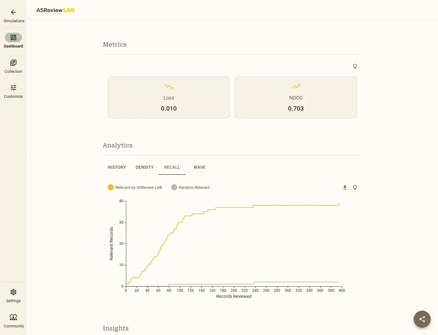لوحة محاكاة في ASReview LAB: Loss 0.010 وNDCG 0.703، ومخطط Recall يرتفع فيه منحنى Relevant by ASReview LAB بسرعة إلى أكثر من 30 سجلاً ذا صلة قبل السجل 120، بينما يبقى منحنى Random Relevant قرب الصفر حتى السجل 400
