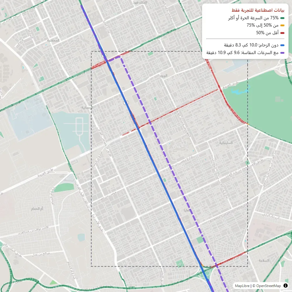 خريطة حي العليا مكبرة وعليها المستطيل المتقطع وخطوط الزحام الحمراء، ومساران من الشمال إلى الجنوب: الأزرق دون الزحام على طريق الملك فهد 10.0 كم و8.3 دقيقة، والبنفسجي المتقطع مع السرعات المقاسة 9.6 كم و10.9 دقيقة ينتقل إلى شارع العليا الموازي شرقاً داخل المستطيل