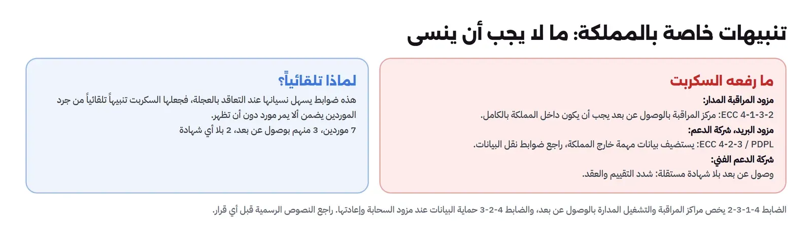 لوحتان: ما رفعه السكربت وفيه مزود المراقبة المدار بالضابط 4-1-3-2 أن مركز المراقبة بالوصول عن بعد يجب أن يكون داخل المملكة بالكامل، ومزود البريد وشركة الدعم بالضابط 4-2-3 وPDPL أنهما يستضيفان بيانات مهمة خارج المملكة فراجع ضوابط نقل البيانات، وشركة الدعم بوصول عن بعد بلا شهادة مستقلة فشدد التقييم، ولوحة لماذا تلقائياً لأن هذه الضوابط يسهل نسيانها عند التعاقد بالعجلة