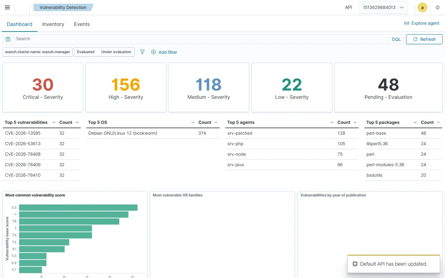 لوحة Vulnerability Detection في Wazuh تعرض 374 نتيجة على أربعة وكلاء، منها 30 Critical و156 High