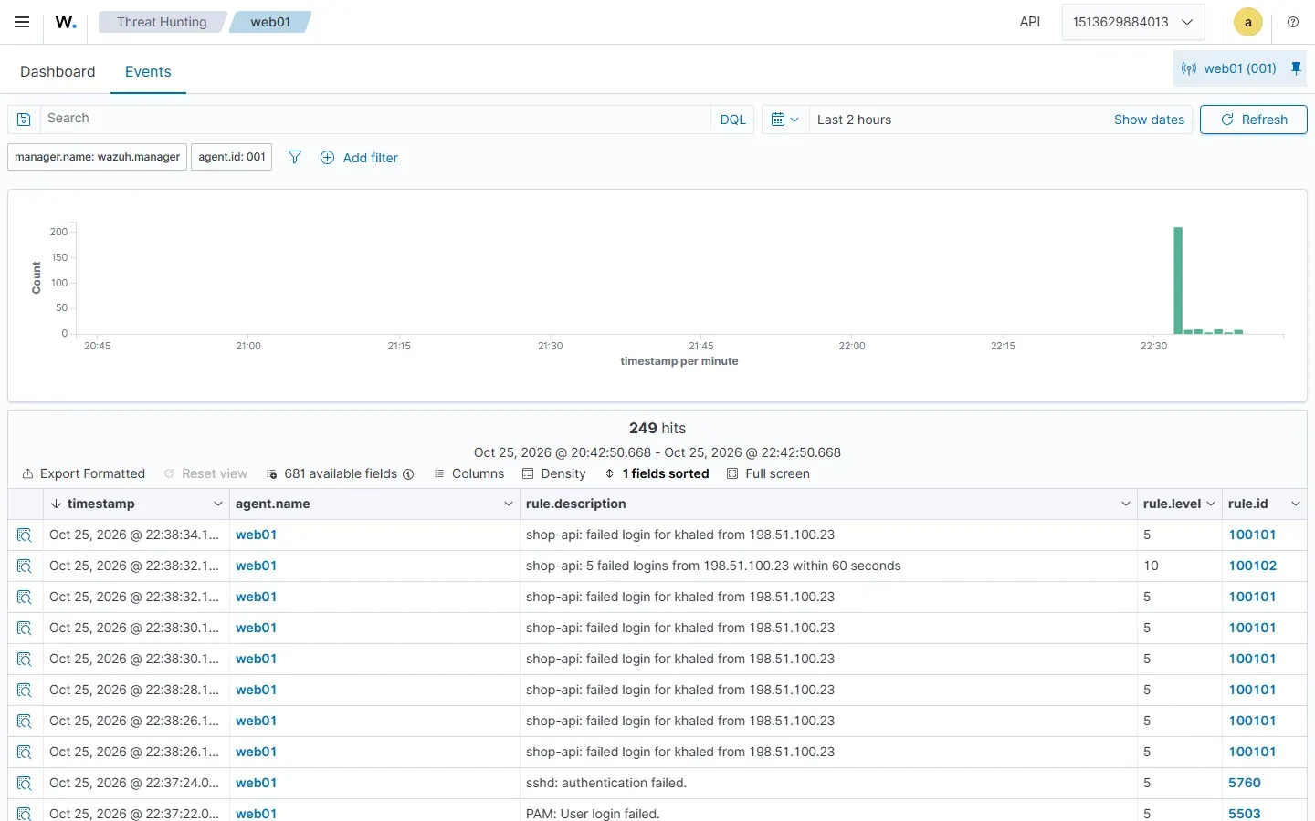 صفحة Threat Hunting في Wazuh تعرض أحداث web01 ومنها تنبيهات shop-api بالمستوى 5 والتنبيه 100102 بالمستوى 10