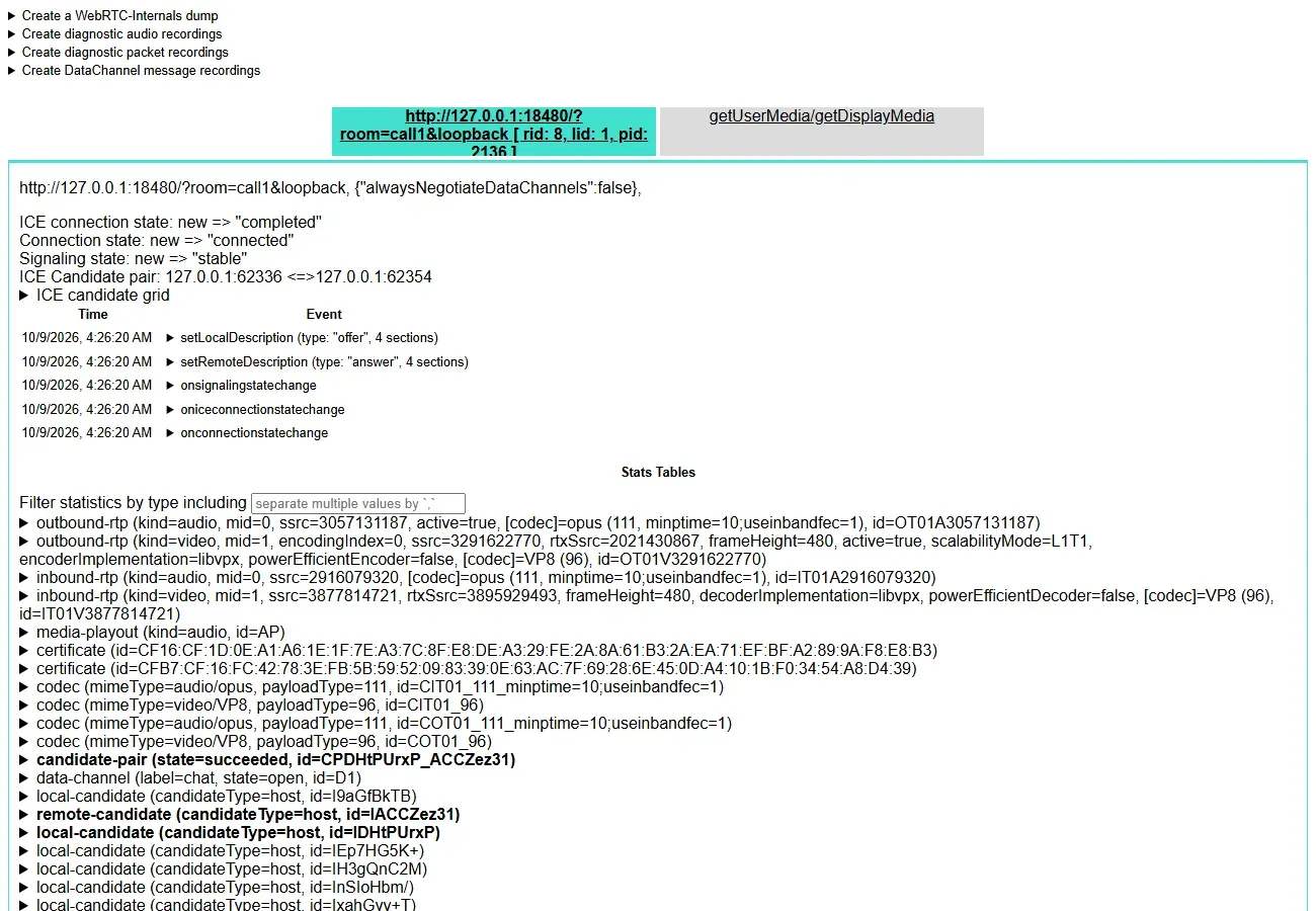 صفحة chrome://webrtc-internals أثناء مكالمة التجربة: رابط الصفحة 127.0.0.1:18480 وحالة ICE completed وحالة الاتصال connected وحالة التنسيق stable والزوج المختار 127.0.0.1:62336 مع 127.0.0.1:62354، ثم أحداث setLocalDescription للعرض وsetRemoteDescription للجواب، ثم جداول الإحصاءات: outbound-rtp للصوت بصيغة opus وللصورة بصيغة VP8 مع scalabilityMode=L1T1 وencoderImplementation=libvpx، وinbound-rtp، وشهادتين، والزوج المختار بحالة succeeded، وقناة البيانات chat مفتوحة