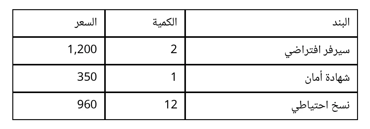 جدول بخطوط سوداء وبخط Noto Naskh Arabic فيه الأعمدة البند والكمية والسعر، والصفوف سيرفر افتراضي 2 و1,200، وشهادة أمان 1 و350، ونسخ احتياطي 12 و960
